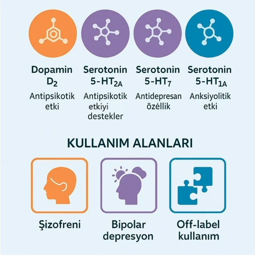 Lurasidon klinik çalışmaları ve etkinlik sonuçları tablosu